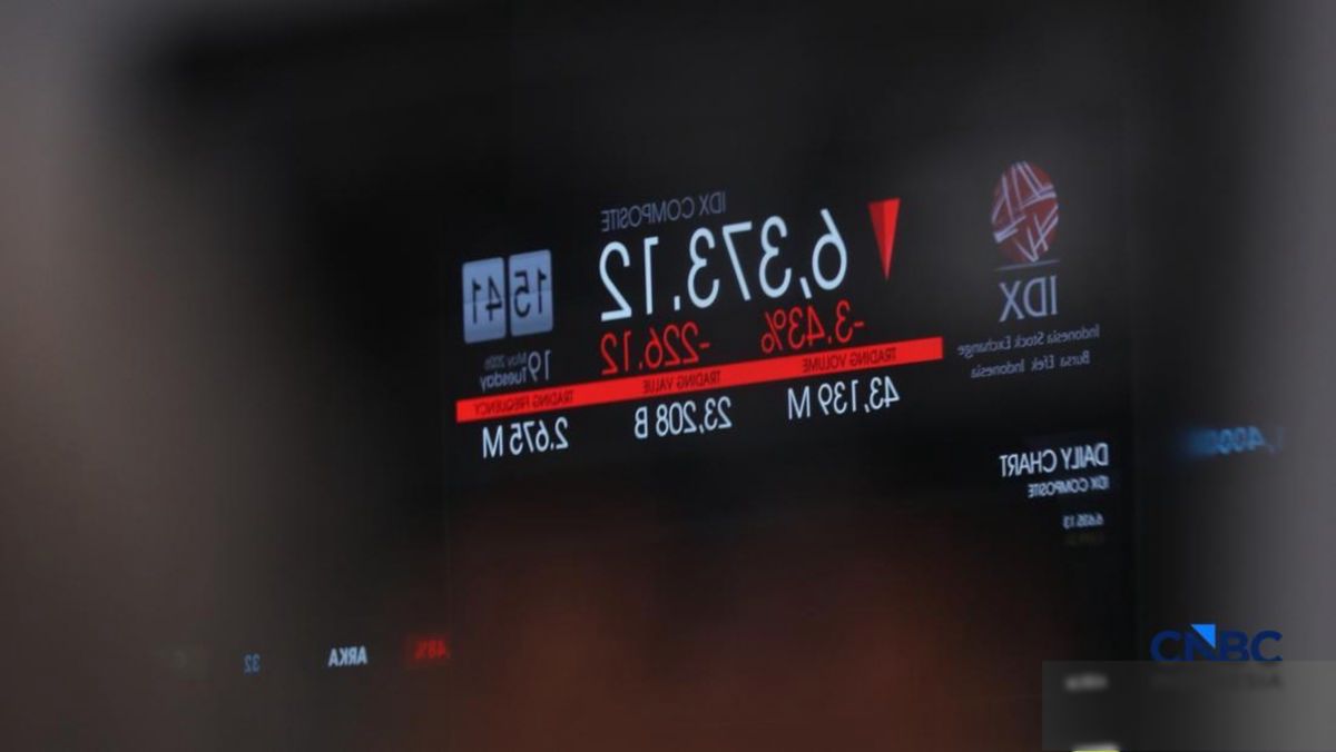 IHSG — Anjlok 1,13 Persen Tertekan Jual Asing dan Hasil Review MSCI
